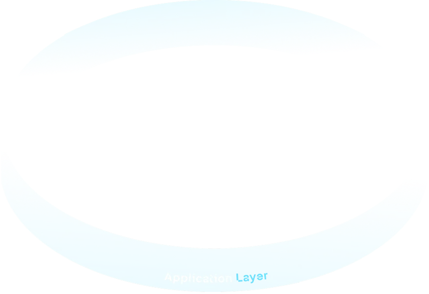 Application layer
