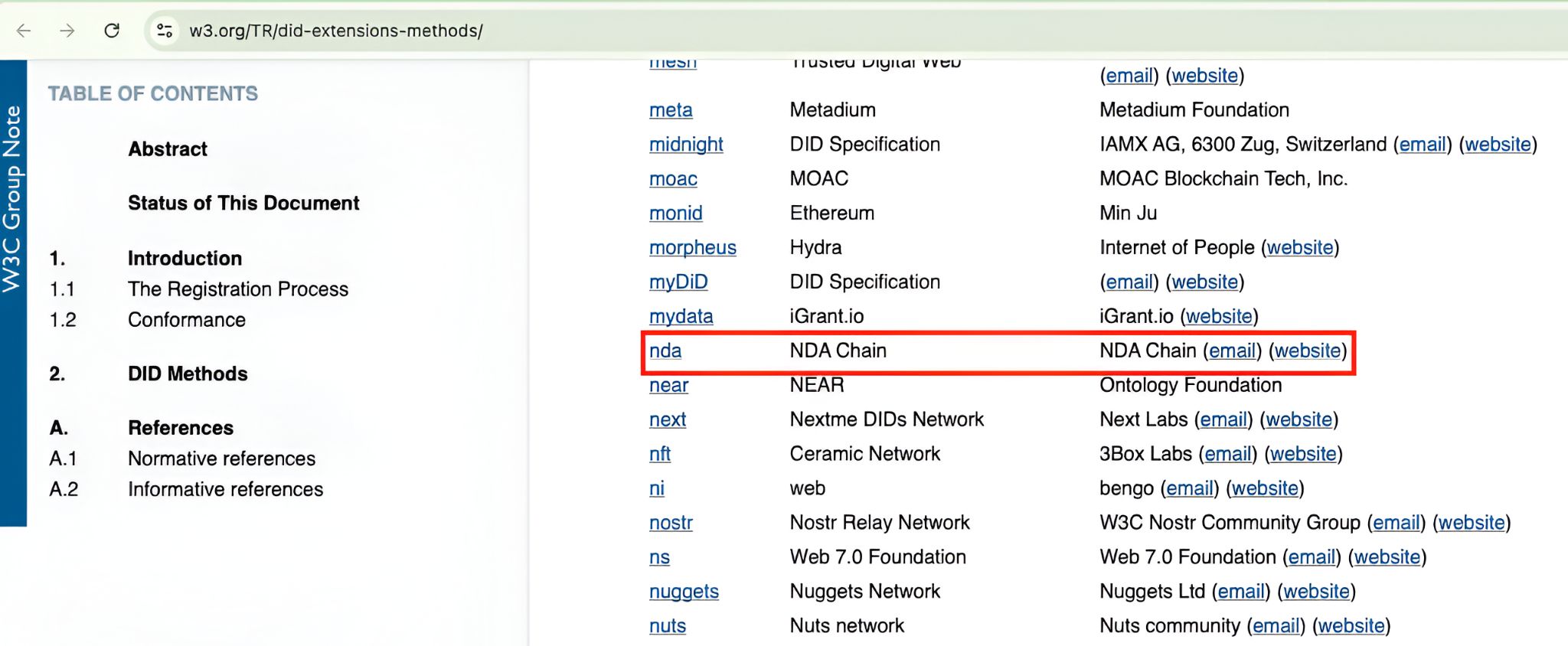 NDAChain demonstrates technological sovereignty on a foundation aligned with the global W3C DID framework.